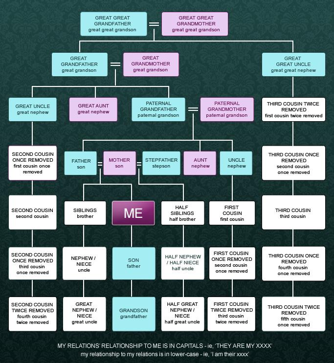 Basic site Map